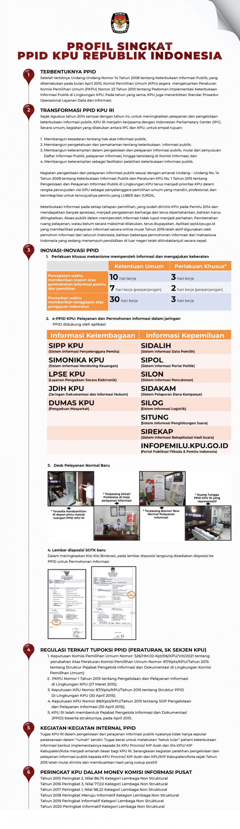 Profil Singkat PPID KPU